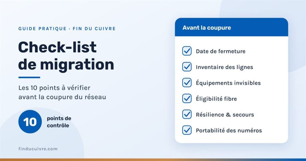 Infographie check-list des 10 points à vérifier avant la coupure du réseau cuivre : date de fermeture, inventaire des lignes, équipements invisibles, éligibilité fibre, résilience et secours, portabilité des numéros