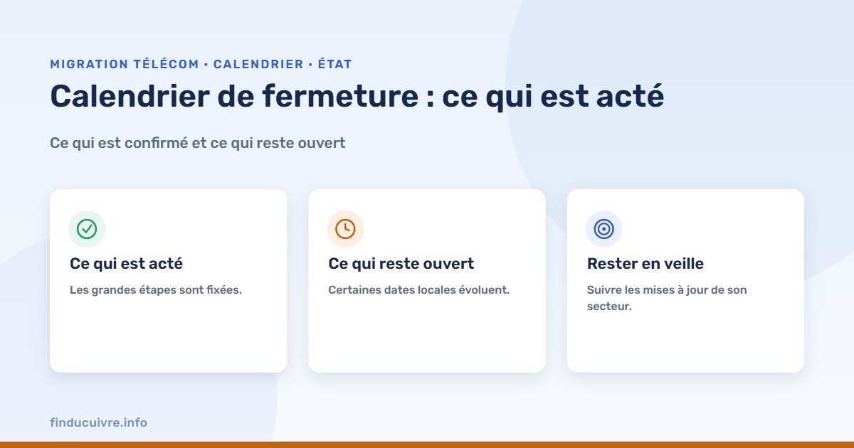 Infographie — calendrier de fermeture du cuivre, acté et ouvert
