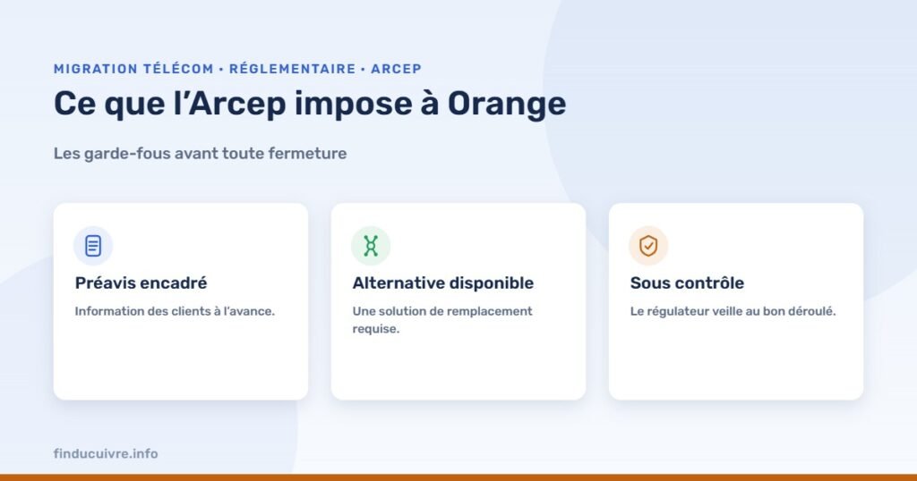 Infographie — Ce que l’Arcep impose à Orange avant toute fermeture