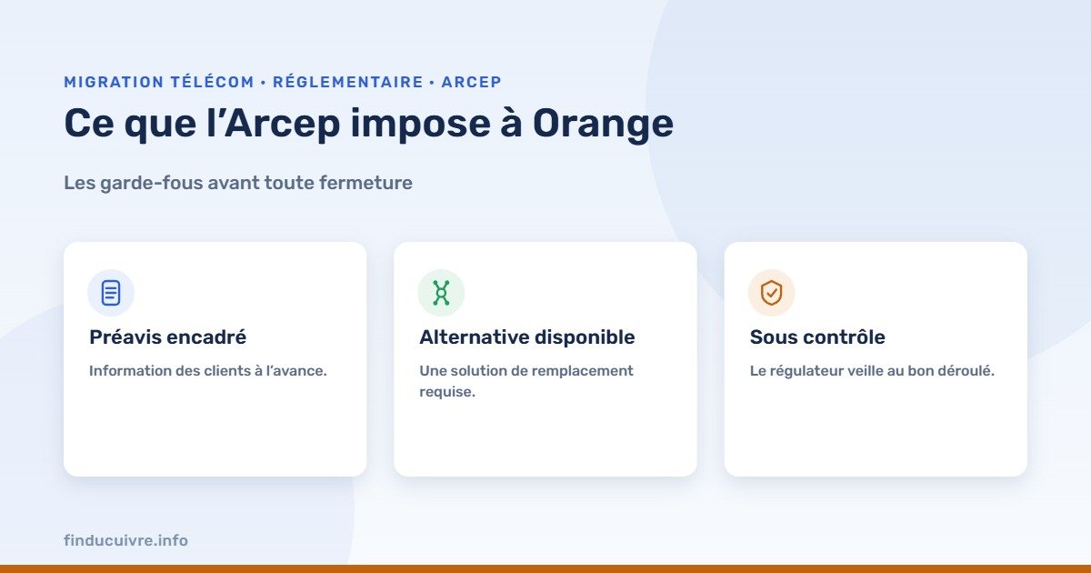 Infographie — ce que l’Arcep impose à Orange avant fermeture