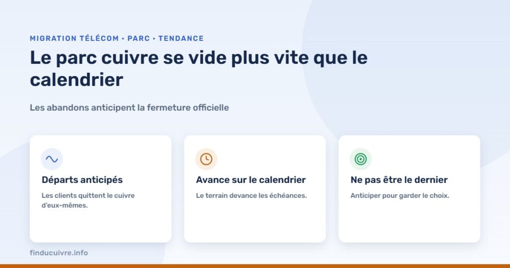 Infographie — Le parc cuivre se vide plus vite que le calendrier