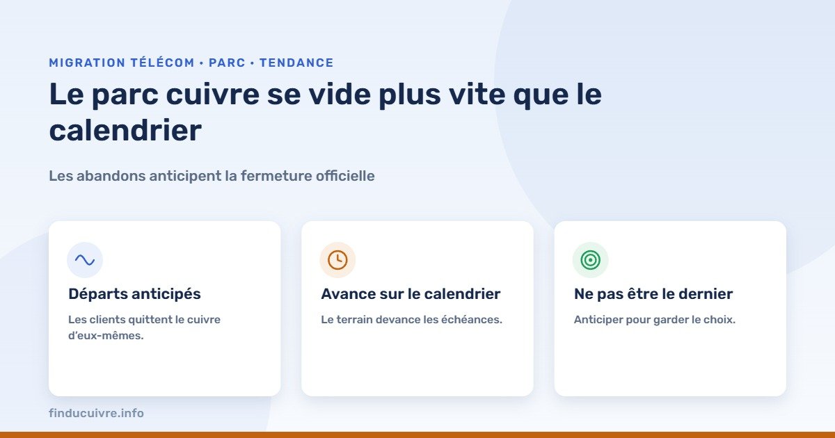 Infographie — le parc cuivre se vide plus vite que le calendrier