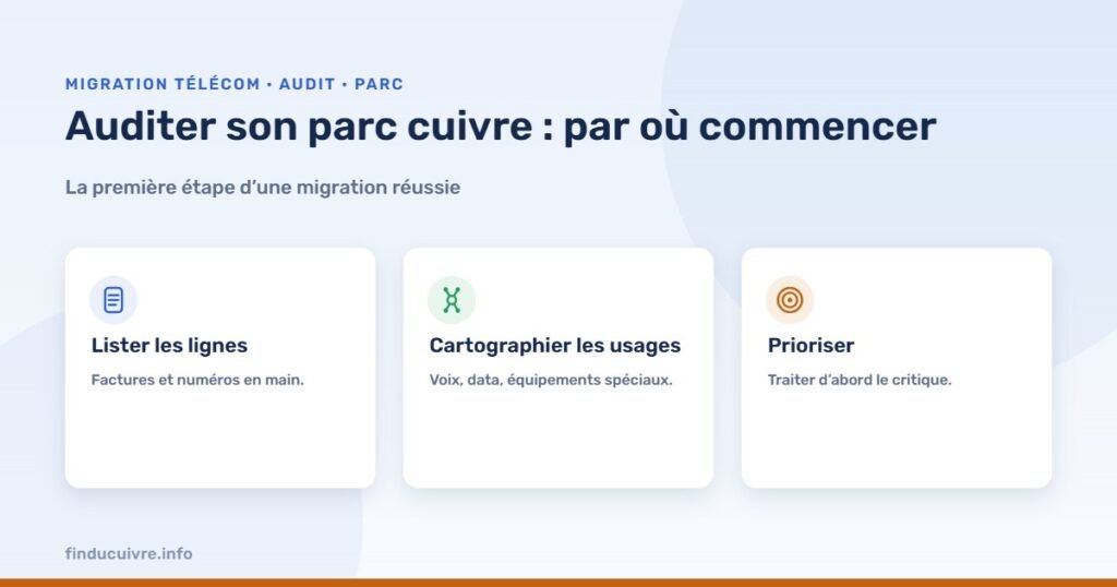 Infographie — Auditer son parc cuivre : par où commencer