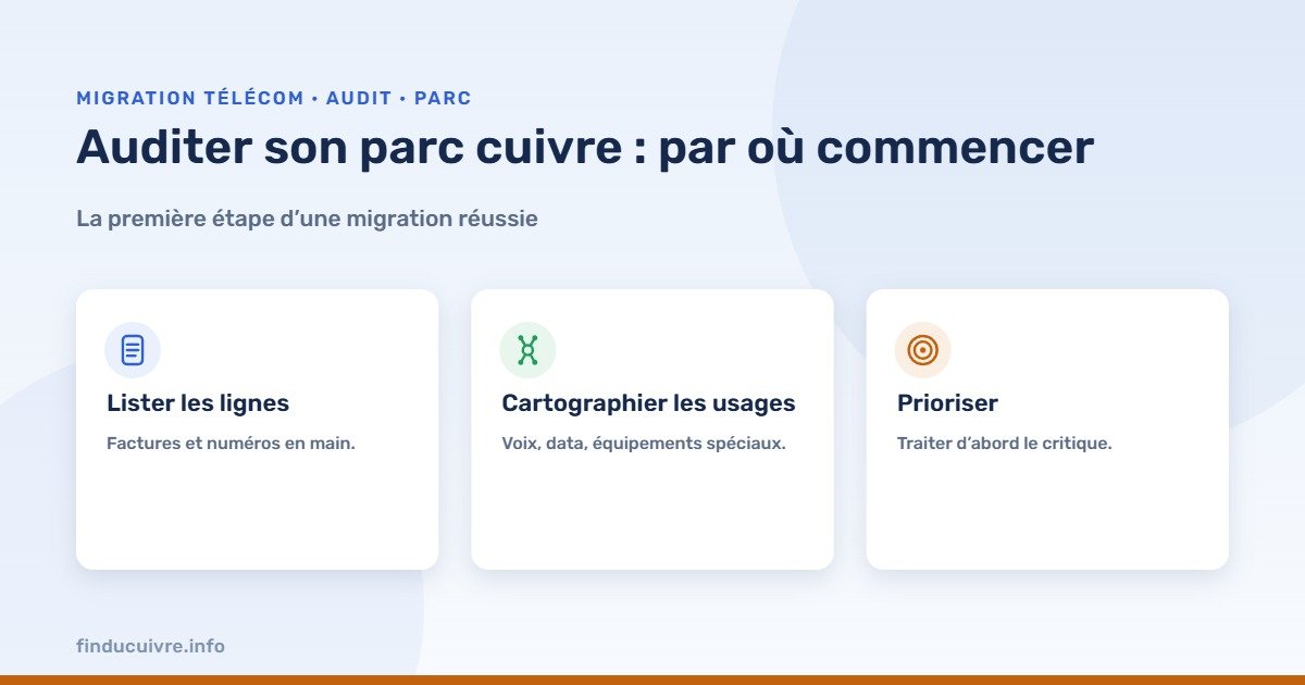 Infographie — auditer son parc cuivre, par où commencer