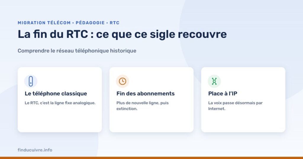 Infographie — La fin du RTC : ce que ce sigle recouvre vraiment