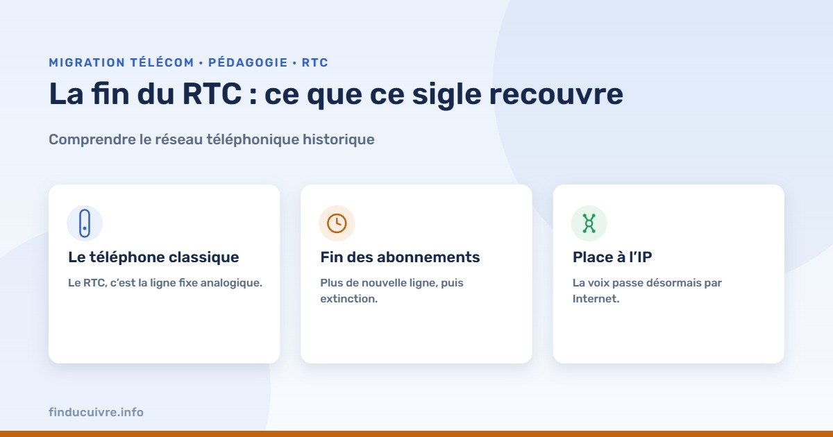 Infographie — la fin du RTC expliquée