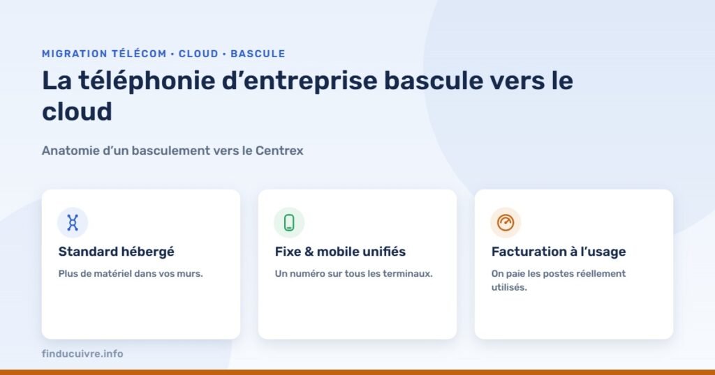 Infographie — La téléphonie d’entreprise bascule vers le cloud : anatomie d’un basculement