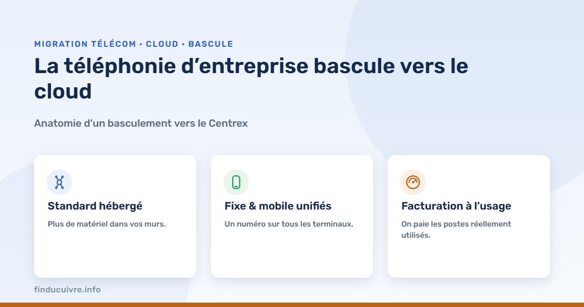 Infographie — la téléphonie d’entreprise bascule vers le cloud