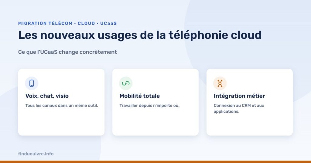 Infographie — Les nouveaux usages de la téléphonie cloud : ce que l’UCaaS change concrètement