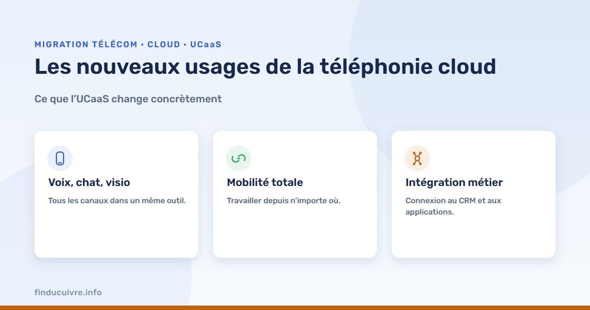 Infographie — les nouveaux usages de la téléphonie cloud (UCaaS)