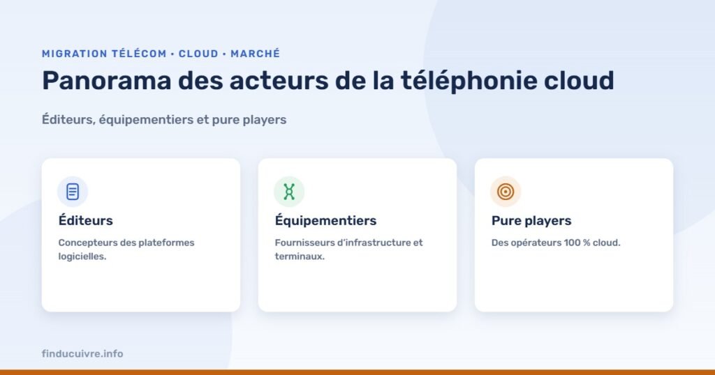 Infographie — Panorama des acteurs de la téléphonie cloud en France : éditeurs, équipementiers, pure players