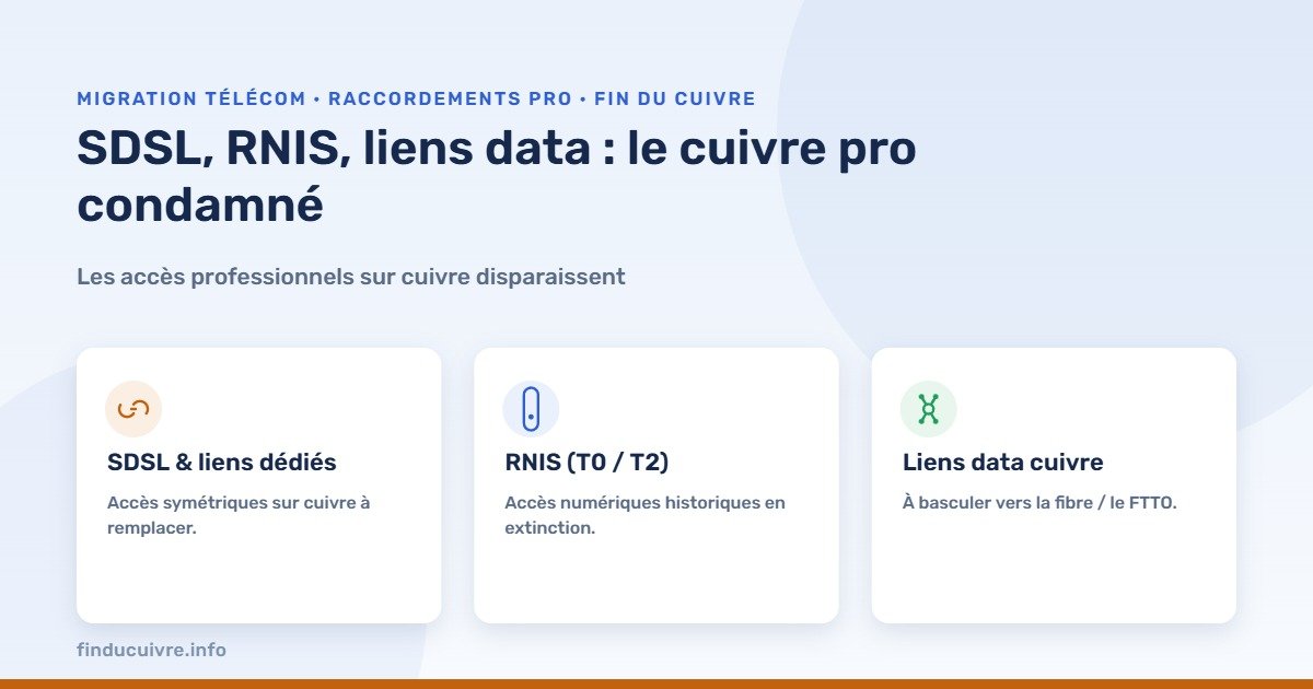 Infographie — SDSL, RNIS et liens data cuivre condamnés
