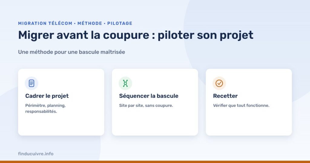 Infographie — Migrer avant la coupure : méthode de pilotage d’un projet télécom d’entreprise