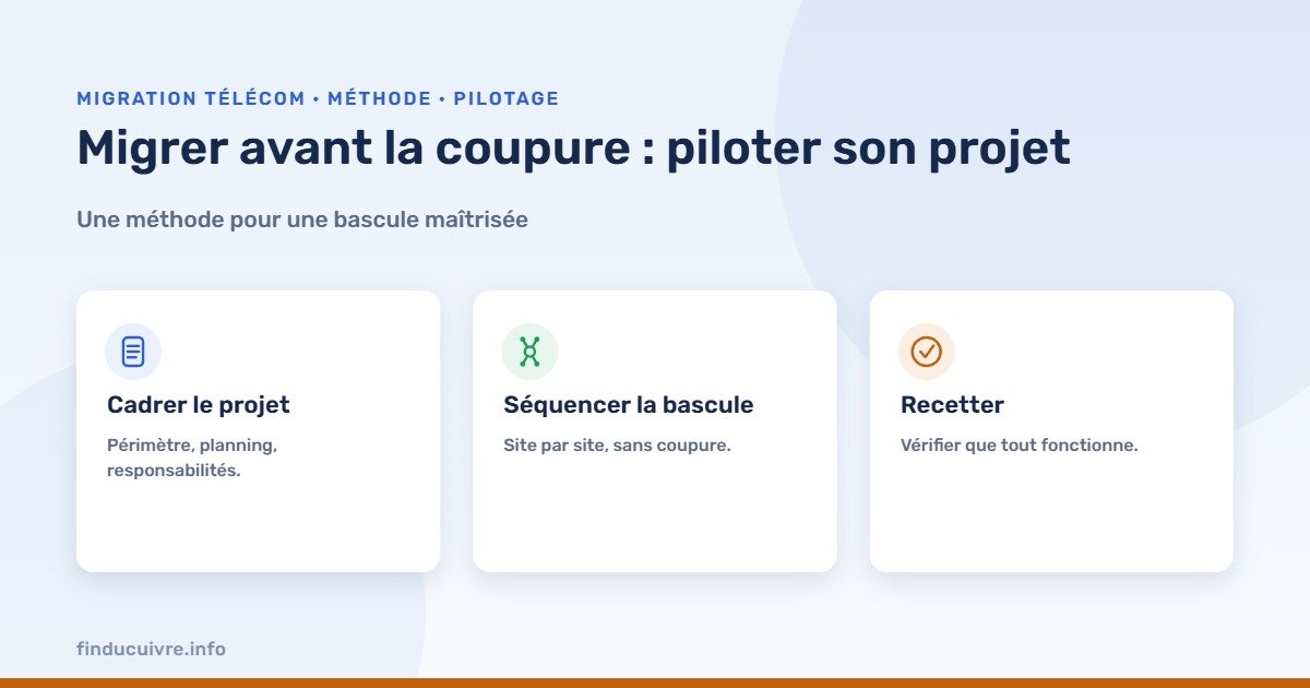 Infographie — piloter son projet de migration avant la coupure