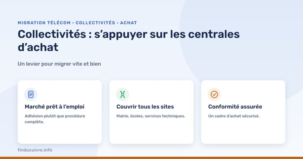 Infographie — Collectivités : s’appuyer sur les centrales d’achat pour migrer avant la fin du cuivre