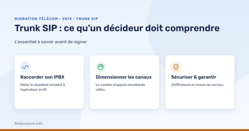 Infographie — Trunk SIP : ce qu’un décideur doit comprendre avant de signer