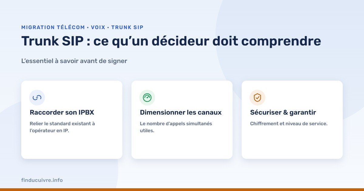 Infographie — Trunk SIP : ce qu’un décideur doit comprendre