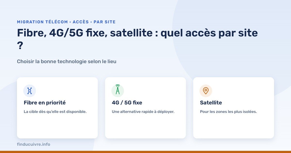 Infographie — fibre, 4G/5G fixe ou satellite : quel accès par site