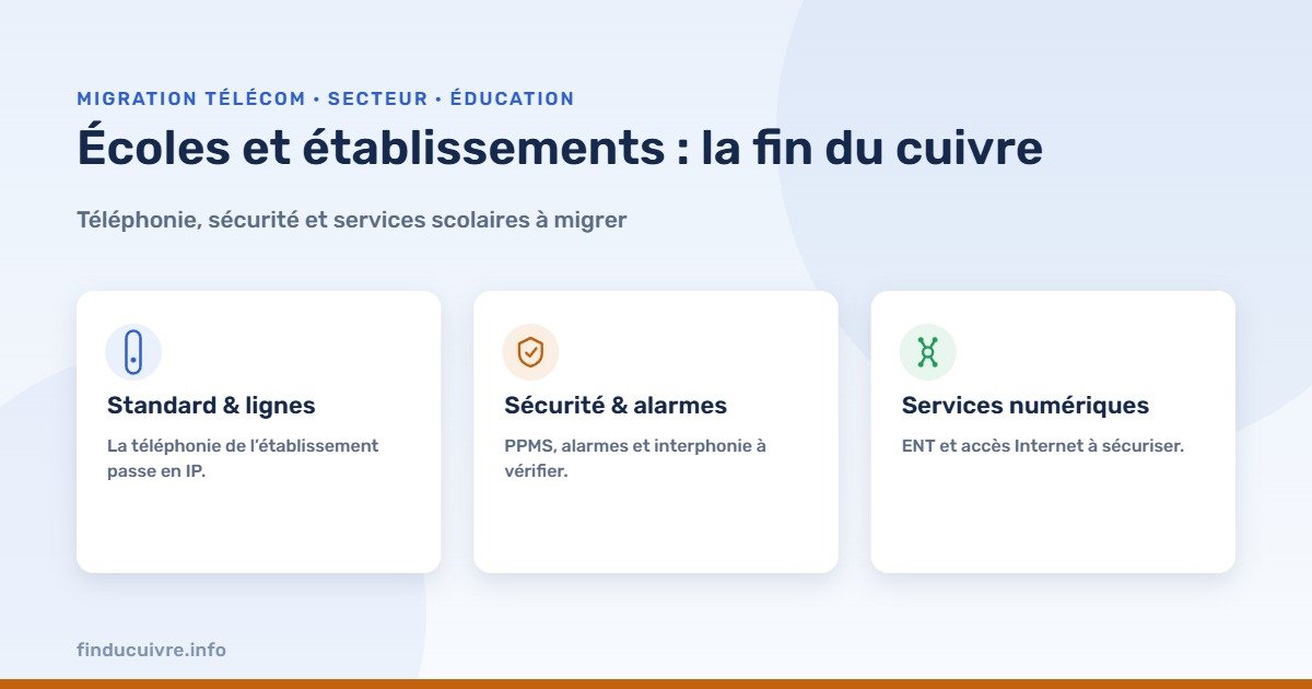 Infographie — écoles et établissements scolaires face à la fin du cuivre