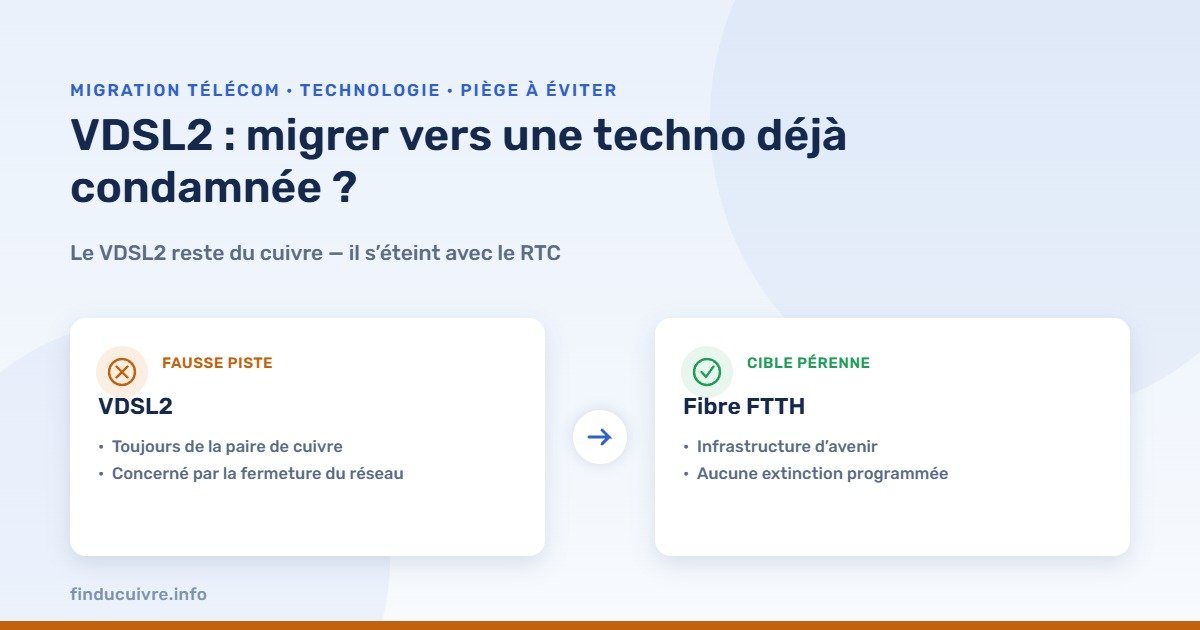 Infographie — le VDSL2 reste du cuivre et sera fermé