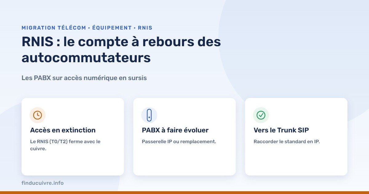 Infographie — RNIS : le compte à rebours des autocommutateurs