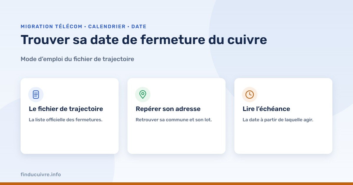 Infographie — trouver sa date de fermeture du cuivre