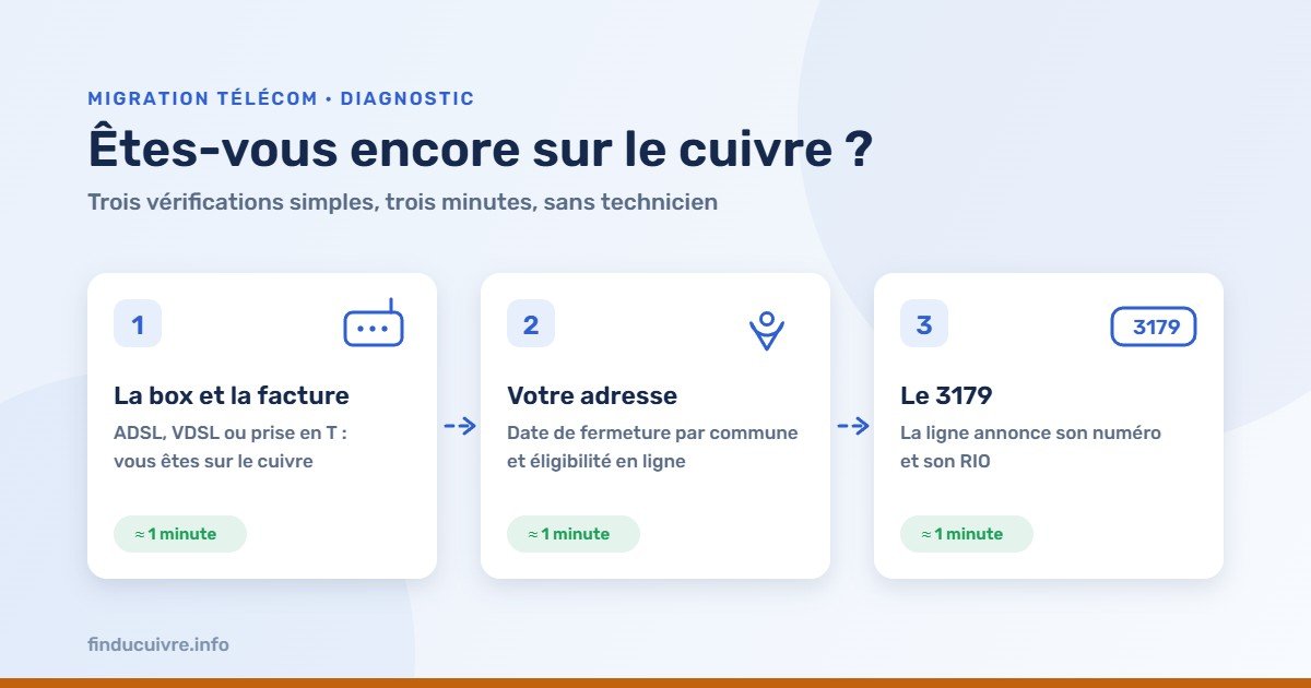 Infographie — Êtes-vous encore sur le cuivre ? Trois vérifications : la box et la facture, votre adresse, le 3179