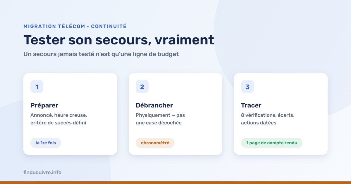 Infographie — Tester son secours télécom : préparer, débrancher physiquement, tracer les écarts