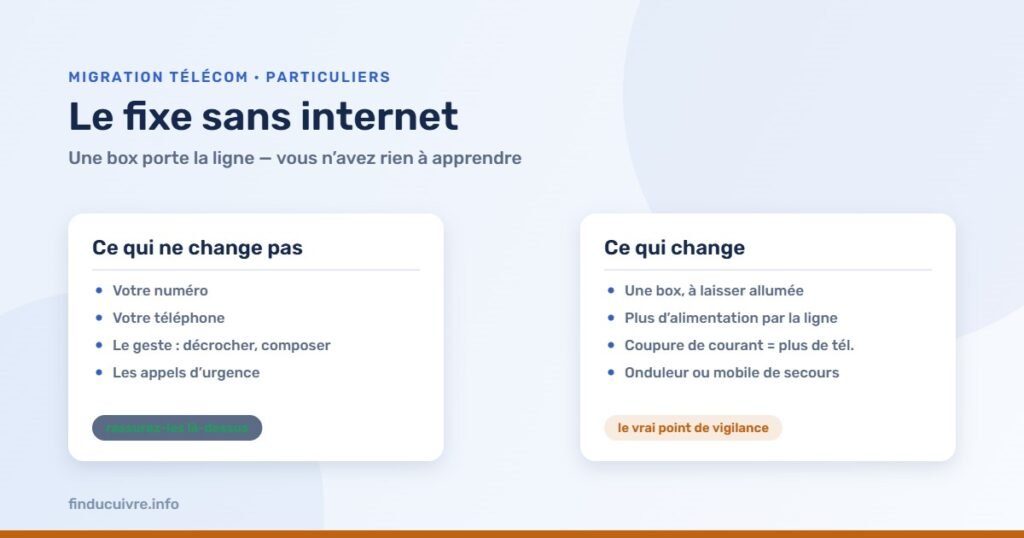 Infographie — Le téléphone fixe sans internet : ce qui ne change pas et ce qui change vraiment