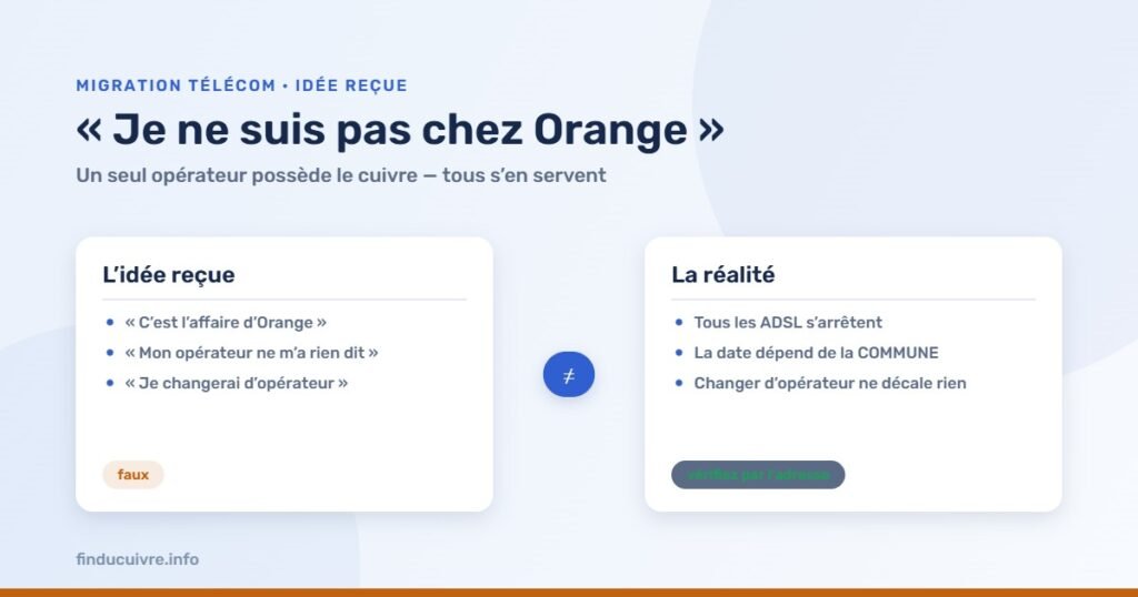 Infographie — « Je ne suis pas chez Orange » : l'idée reçue face à la réalité de la fermeture