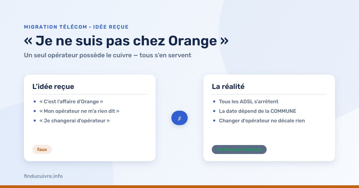 Infographie — « Je ne suis pas chez Orange » : l'idée reçue face à la réalité de la fermeture