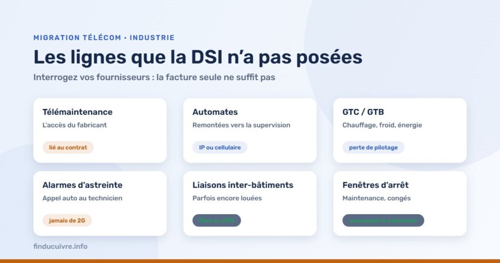 Infographie — Industrie : télémaintenance, automates, GTC, alarmes d'astreinte, liaisons inter-bâtiments