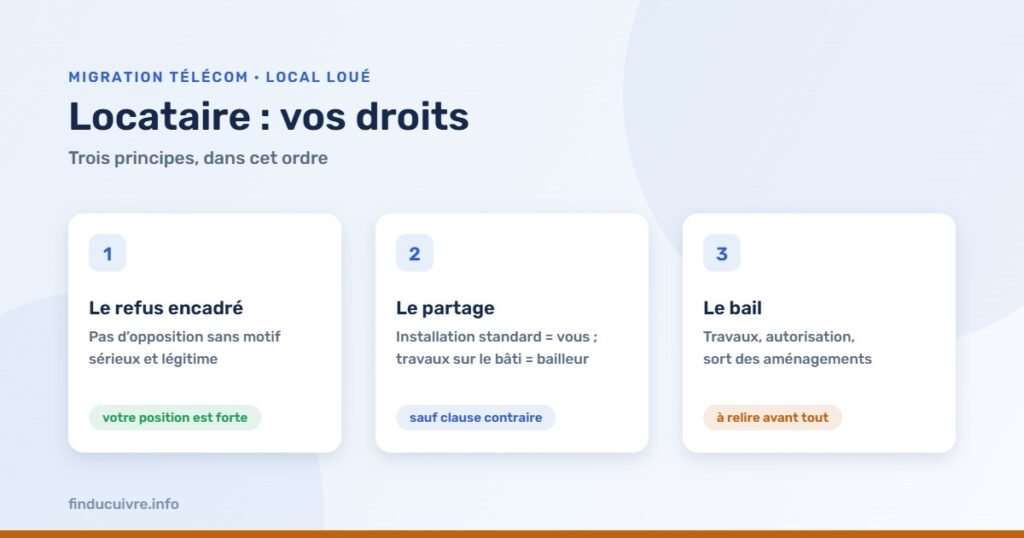 Infographie — Locataire d'un local commercial : refus encadré, partage des travaux, clauses du bail