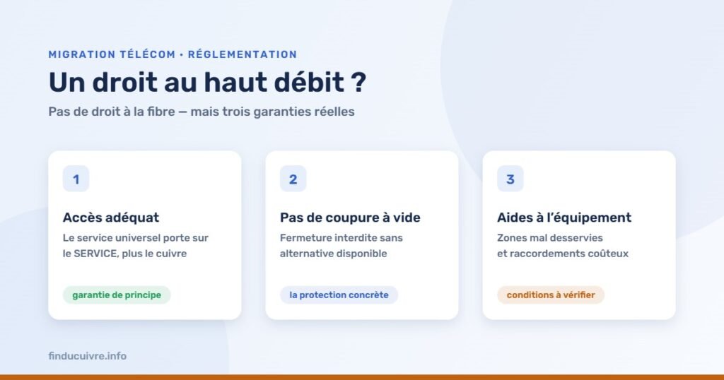Infographie — Droit au haut débit : accès adéquat, pas de coupure sans alternative, aides à l'équipement