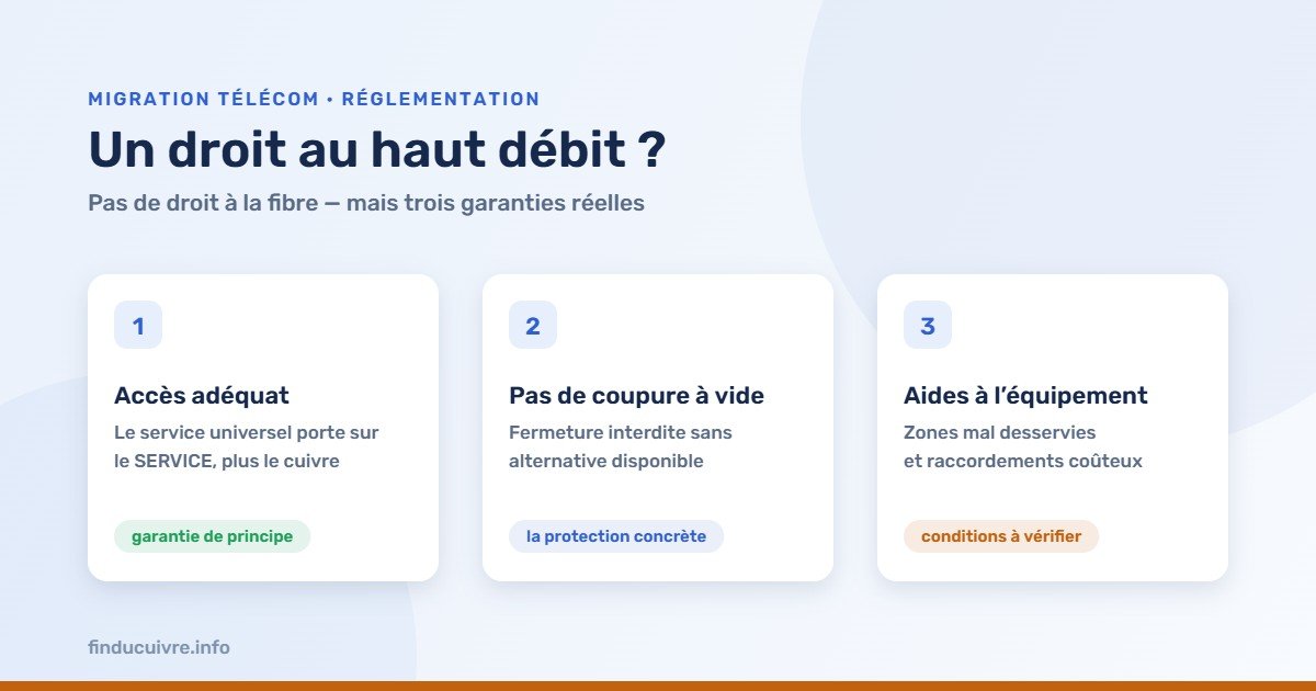 Infographie — Droit au haut débit : accès adéquat, pas de coupure sans alternative, aides à l'équipement