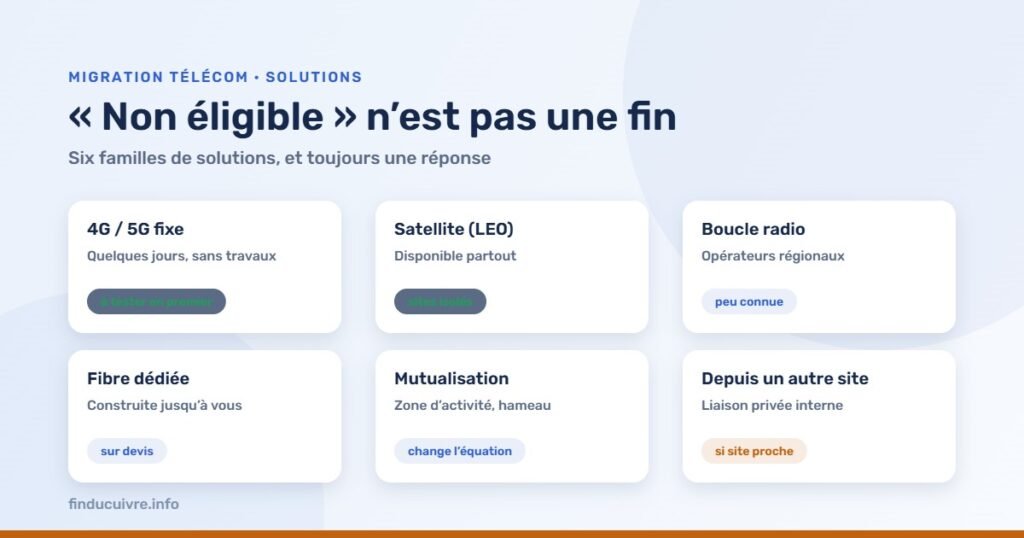 Infographie — Site non raccordable : les six familles de solutions alternatives