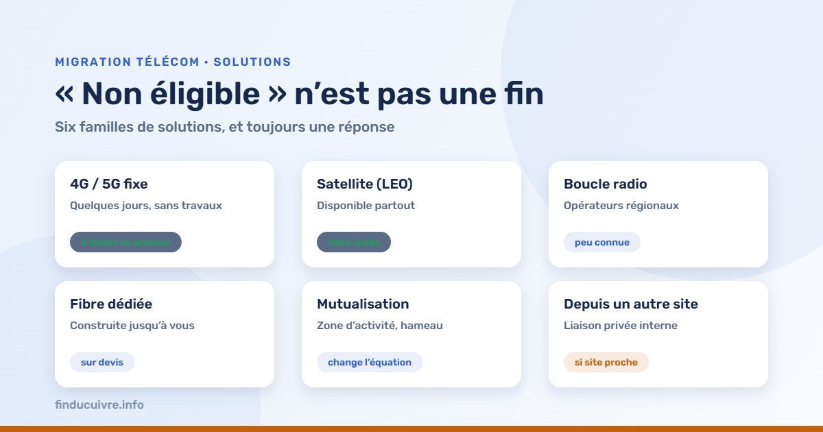 Infographie — Site non raccordable : les six familles de solutions alternatives