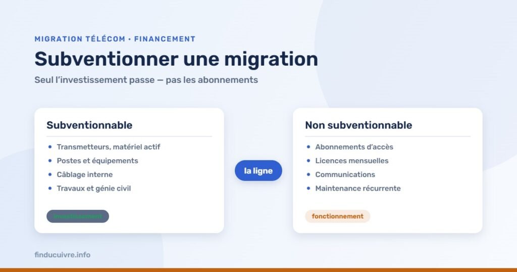 Infographie — Financer une migration communale : ce qui est subventionnable et ce qui ne l'est pas