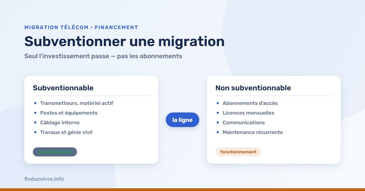 Infographie — Financer une migration communale : ce qui est subventionnable et ce qui ne l'est pas