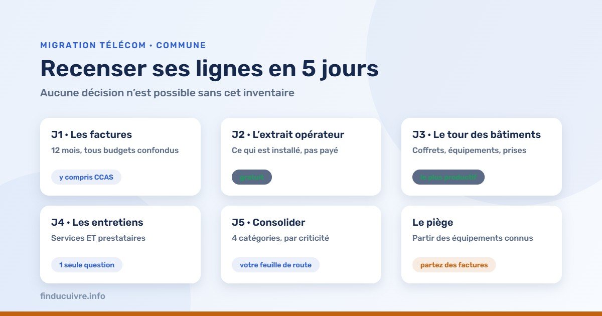 Infographie — Recenser les lignes de sa commune en cinq journées de travail