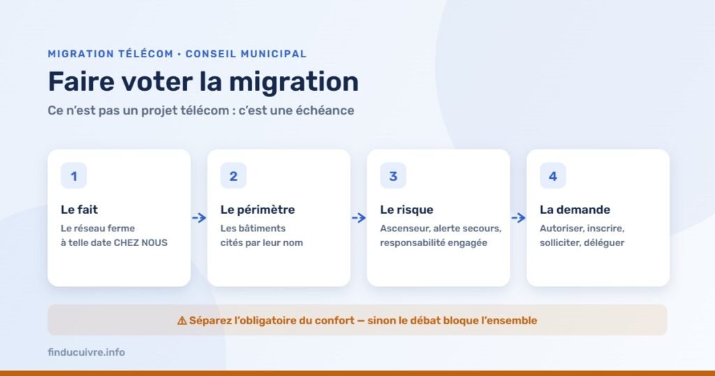 Infographie — Faire voter la migration : le fait, le périmètre, le risque, la demande