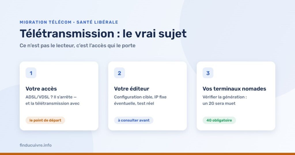 Infographie — Télétransmission : l'accès, l'éditeur, les terminaux nomades