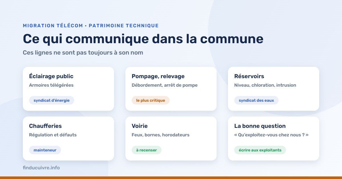 Infographie — Le patrimoine technique communal qui communique : éclairage, pompage, réservoirs, chaufferies