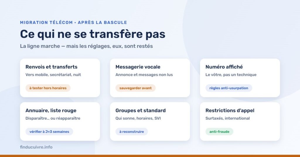 Infographie — Ce qui ne se transfère pas lors d'une migration : renvois, messagerie, annuaire, groupes