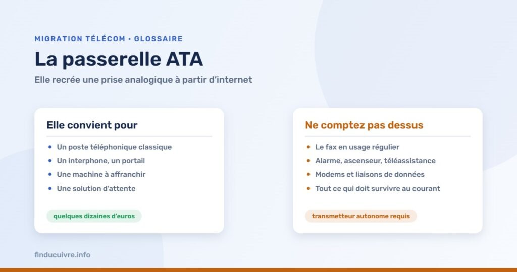 Infographie — La passerelle ATA : les usages qu'elle couvre et ceux pour lesquels elle ne convient pas