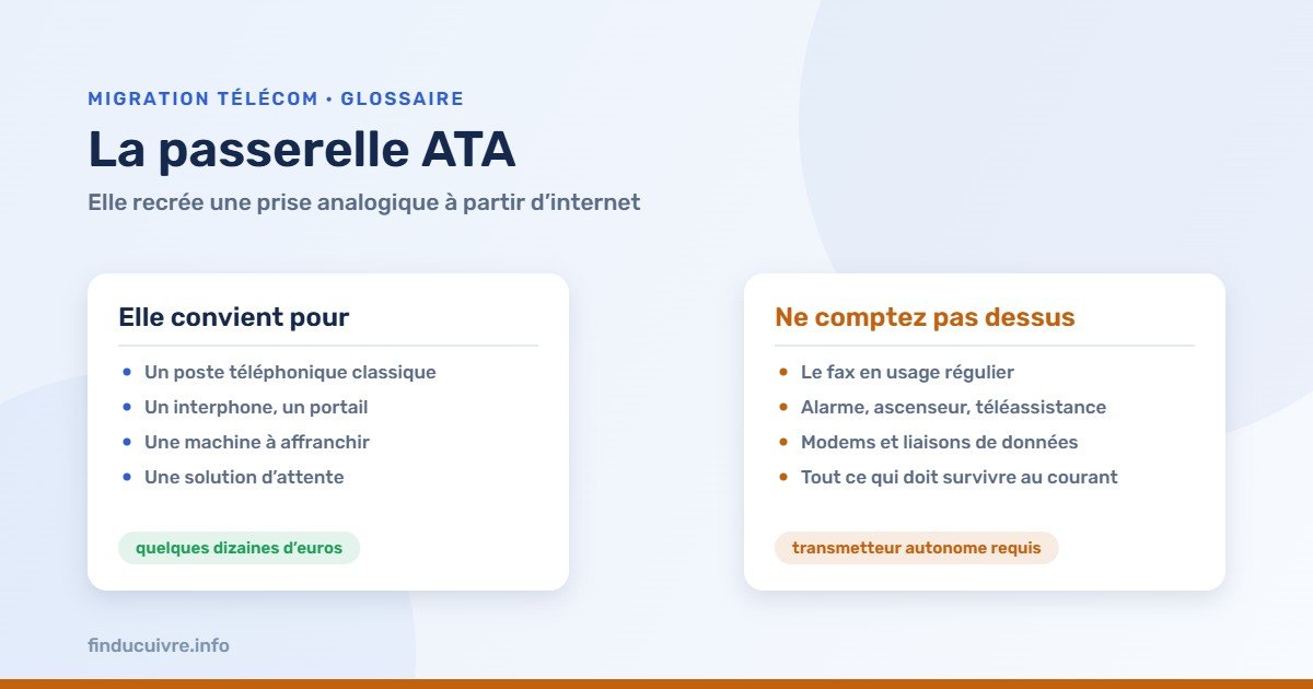 Infographie — La passerelle ATA : les usages qu'elle couvre et ceux pour lesquels elle ne convient pas