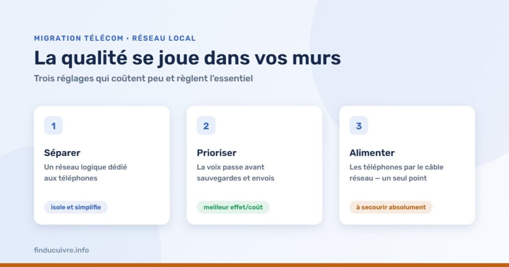 Infographie — Réseau local et téléphonie : séparer, prioriser, alimenter