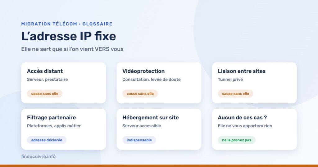 Infographie — Adresse IP fixe : les cinq usages qui en dépendent