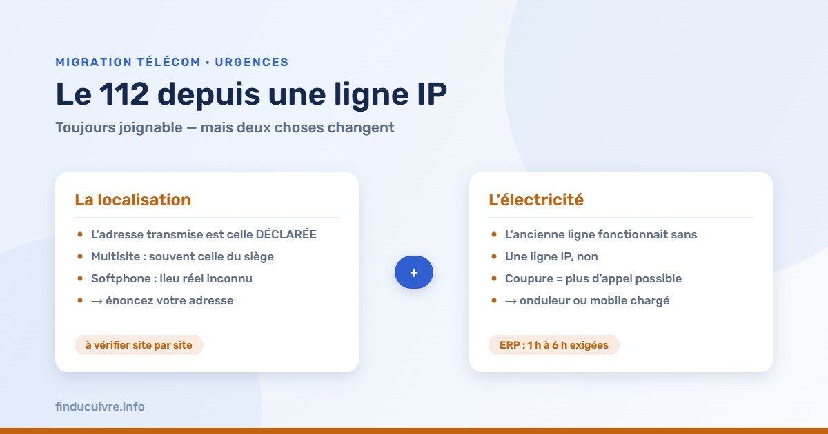 Infographie — Appels d'urgence depuis une ligne IP : la localisation déclarée et la dépendance à l'électricité