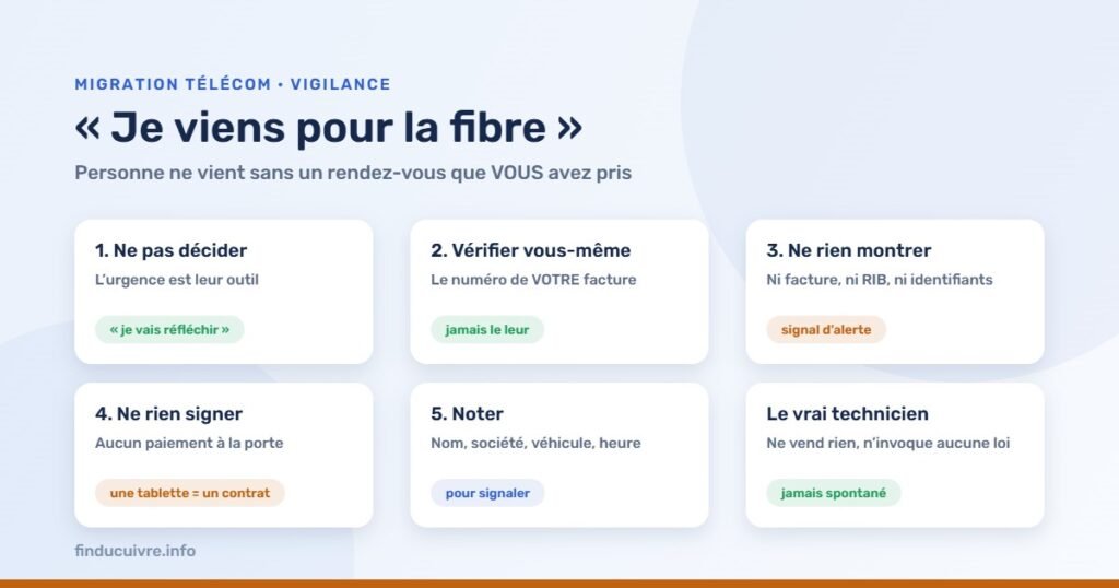 Infographie — Faux technicien fibre : les cinq réflexes de vérification